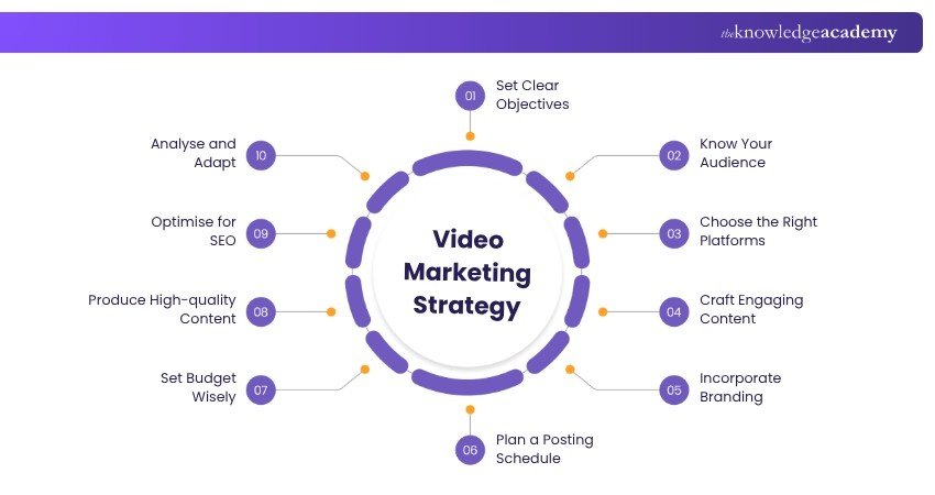 Types of video marketing strategies